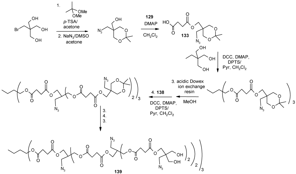 Polymers 04 00794 g069