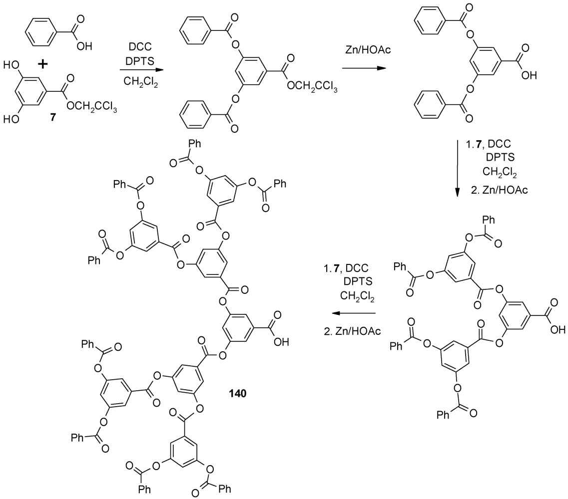 Polymers 04 00794 g070