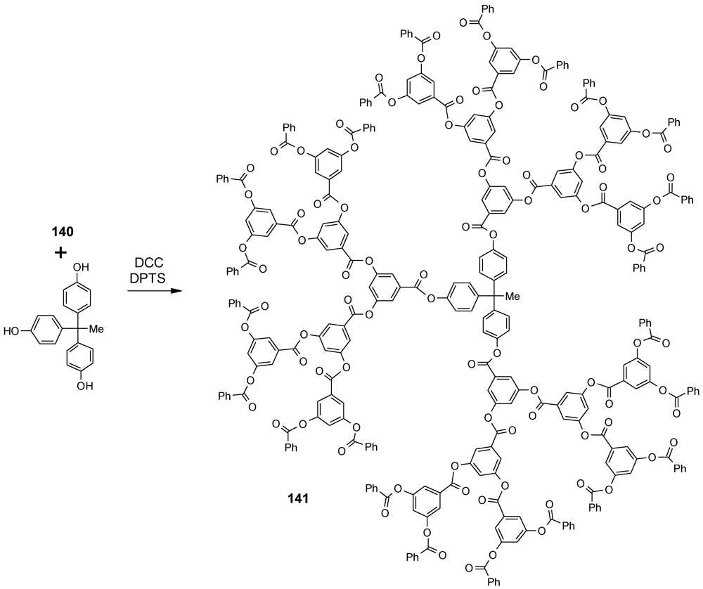 Polymers 04 00794 g071 1024