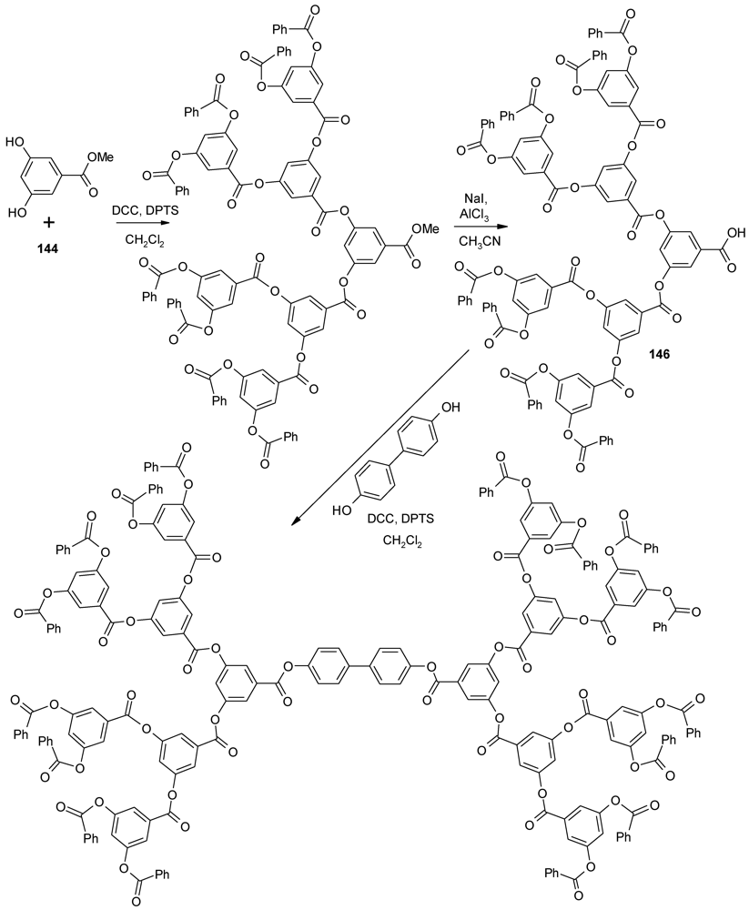 Polymers 04 00794 g074 1024