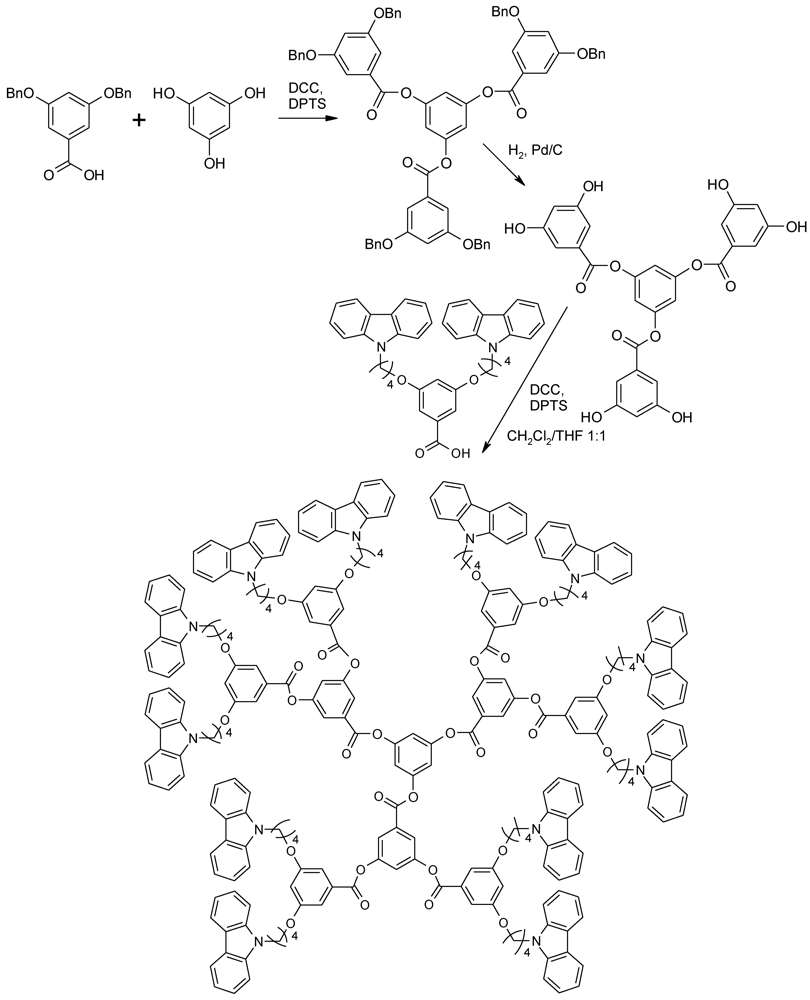 Polymers 04 00794 g075 1024