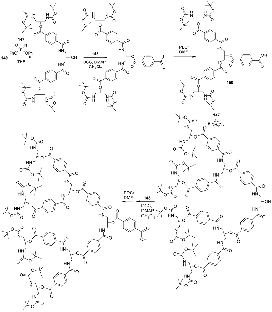 Polymers 04 00794 g078