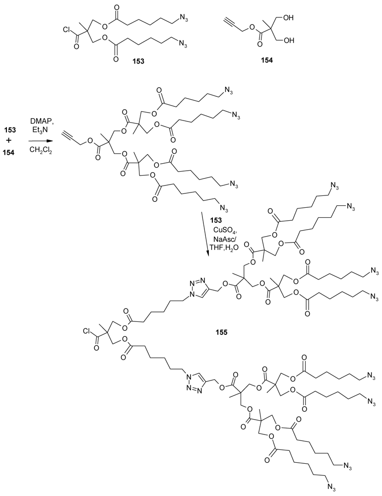 Polymers 04 00794 g082
