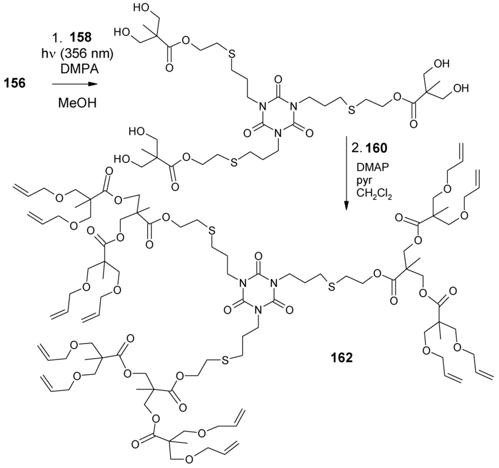 Polymers 04 00794 g085 1024