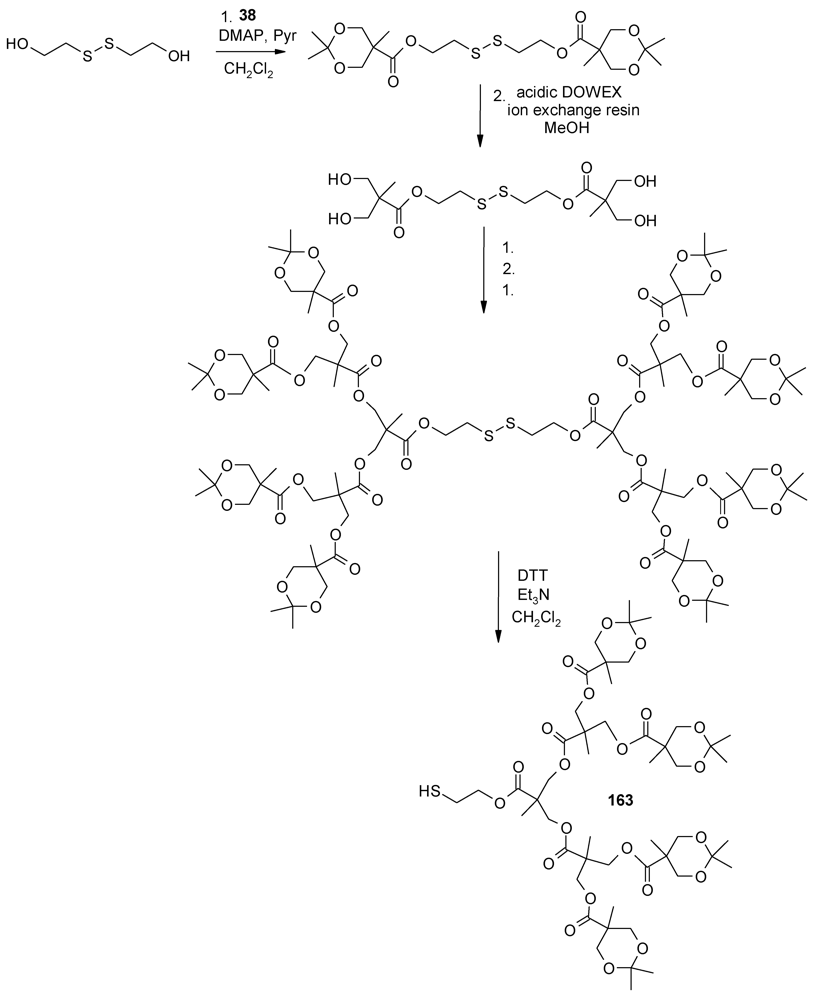 Polymers 04 00794 g087 1024