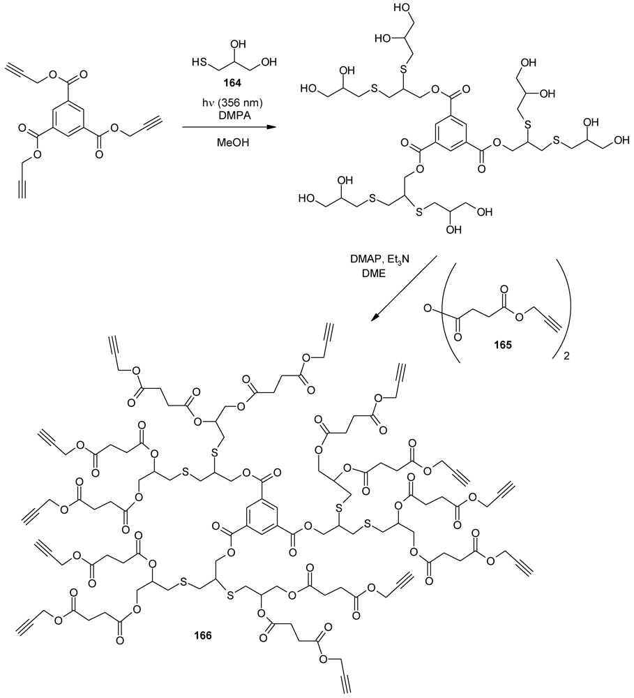 Polymers 04 00794 g089