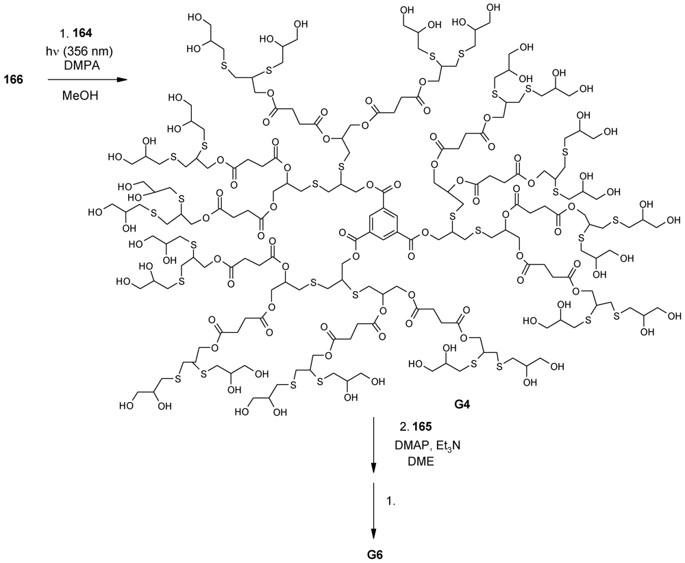 Polymers 04 00794 g090
