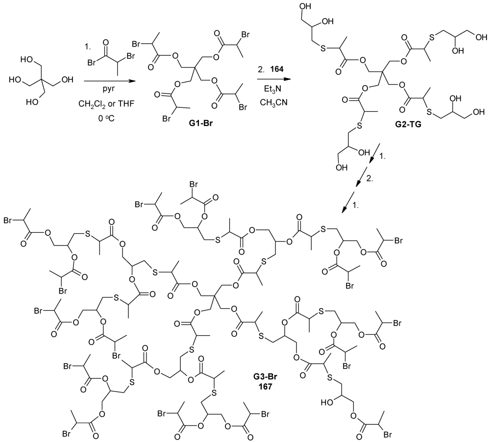 Polymers 04 00794 g092