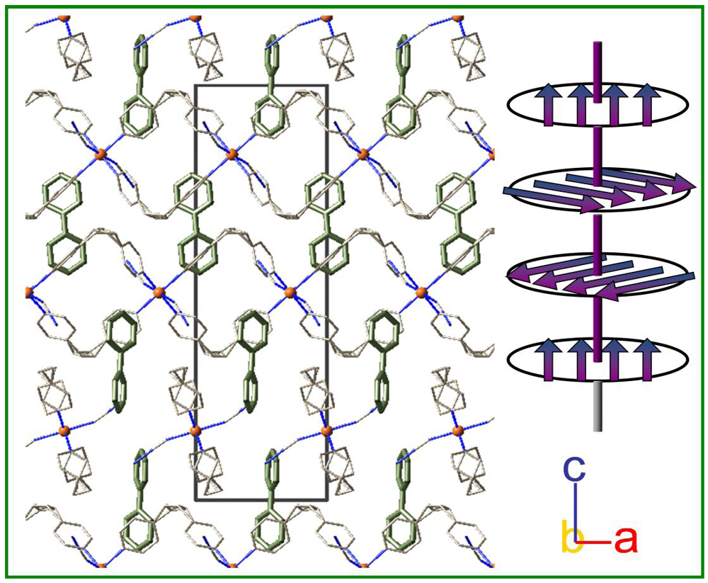 Polymers 04 00880 g001 1024