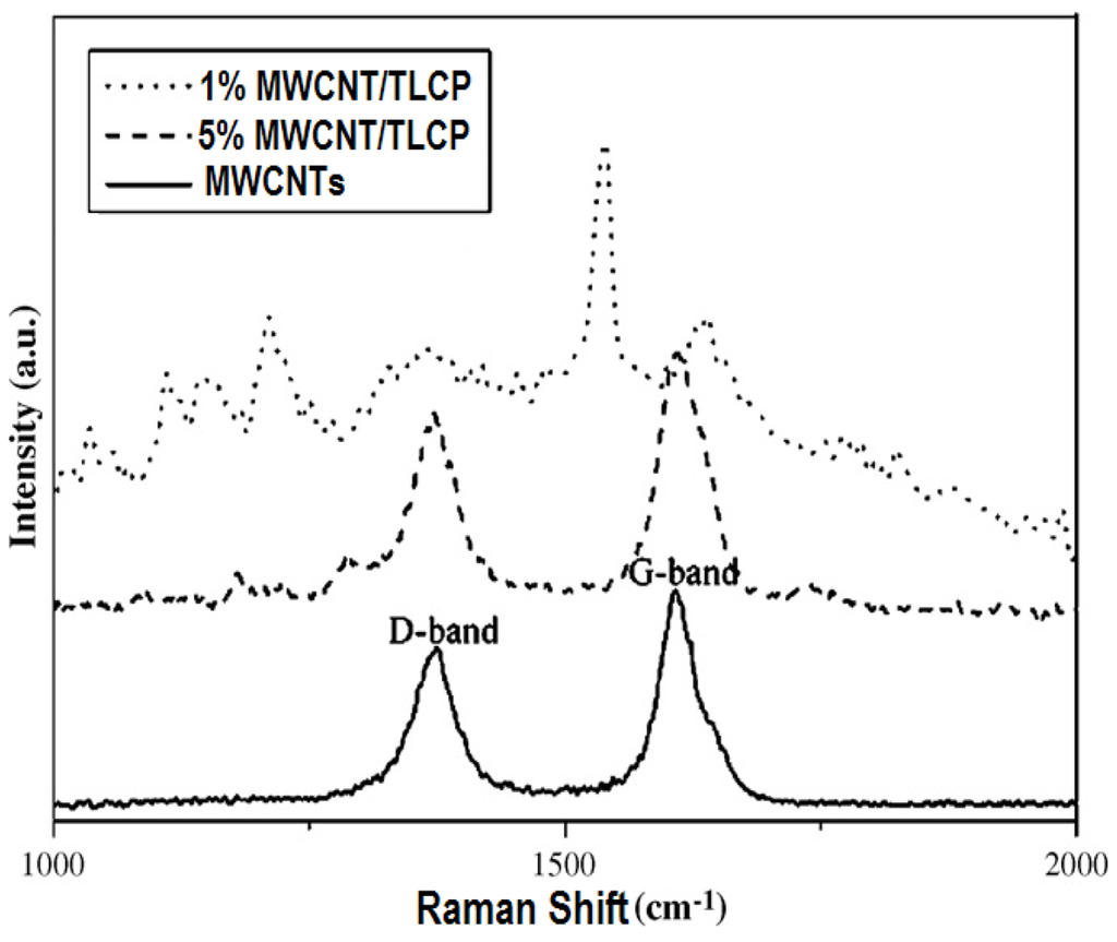 Polymers 04 00889 g003 1024
