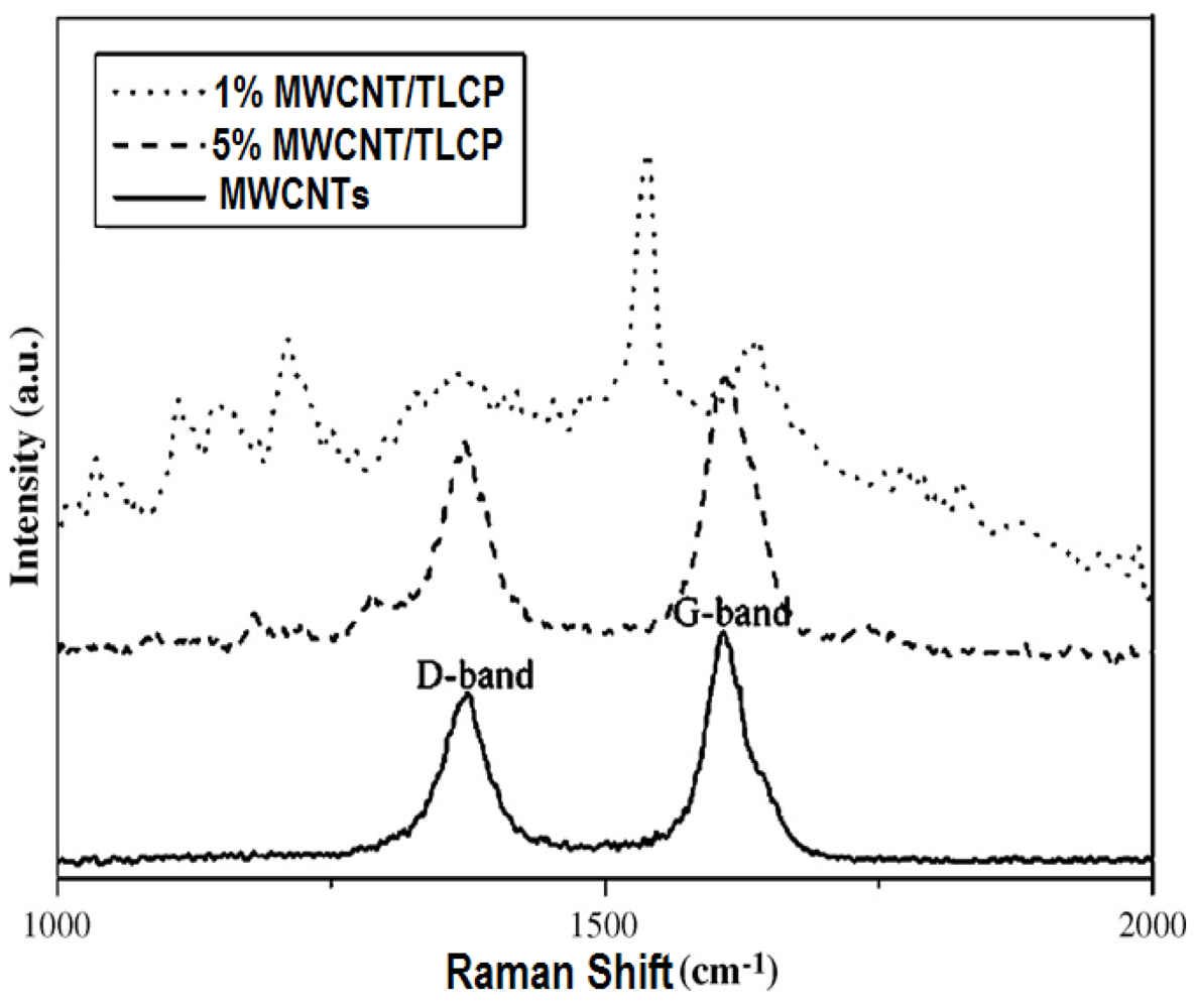 Polymers 04 00889 g003