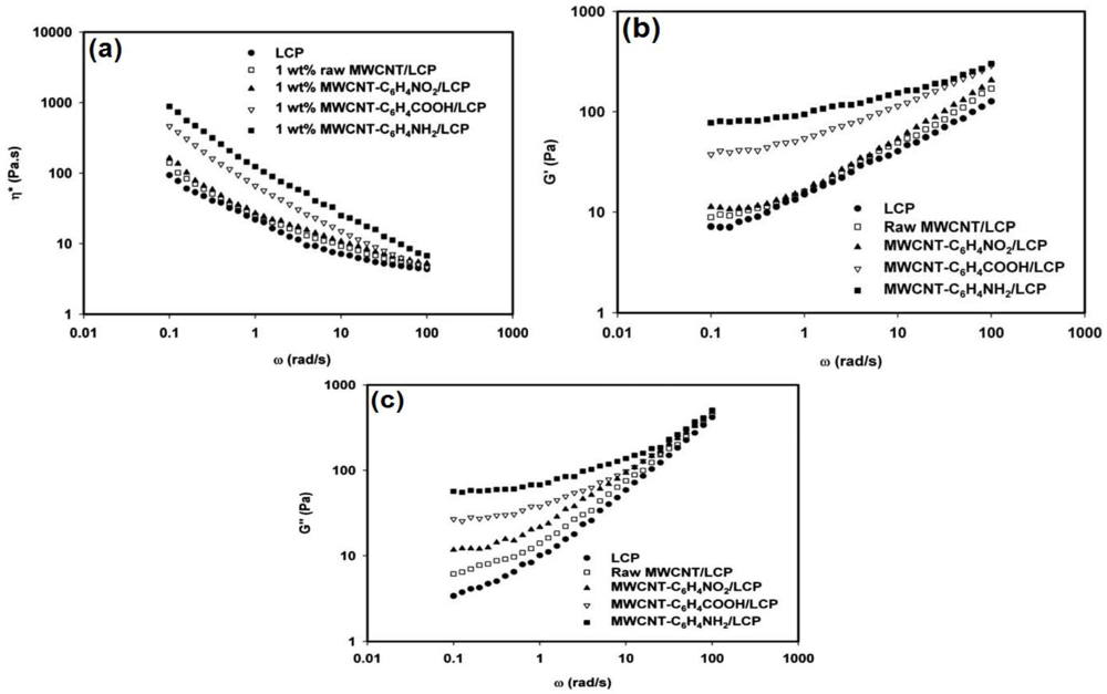 Polymers 04 00889 g004