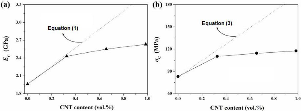 Polymers 04 00889 g005