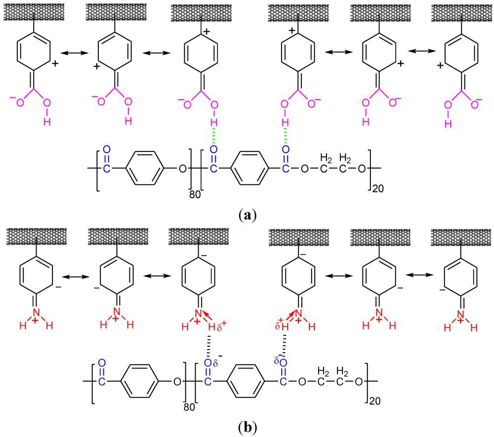 Polymers 04 00889 g008