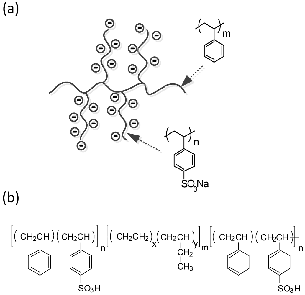 Polymers 04 00913 g005