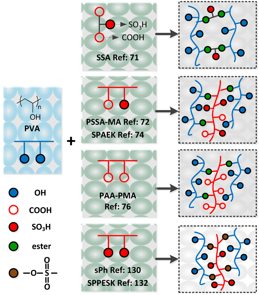 Polymers 04 00913 g007 1024