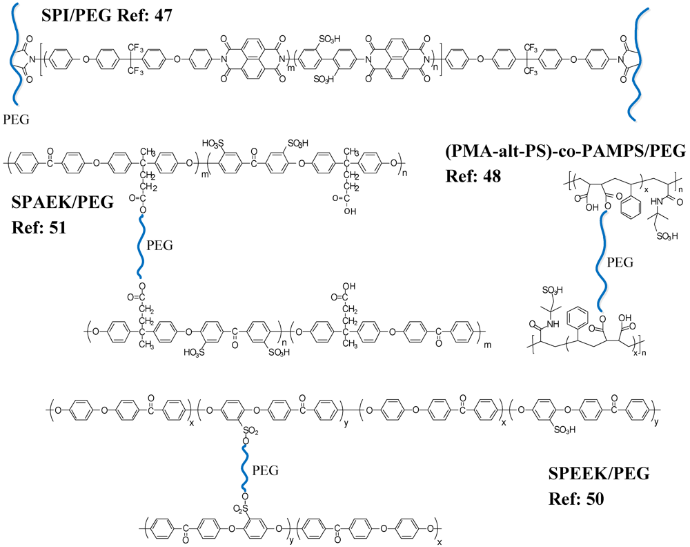 Polymers 04 00913 g008 1024