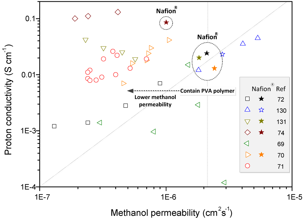 Polymers 04 00913 g009 1024