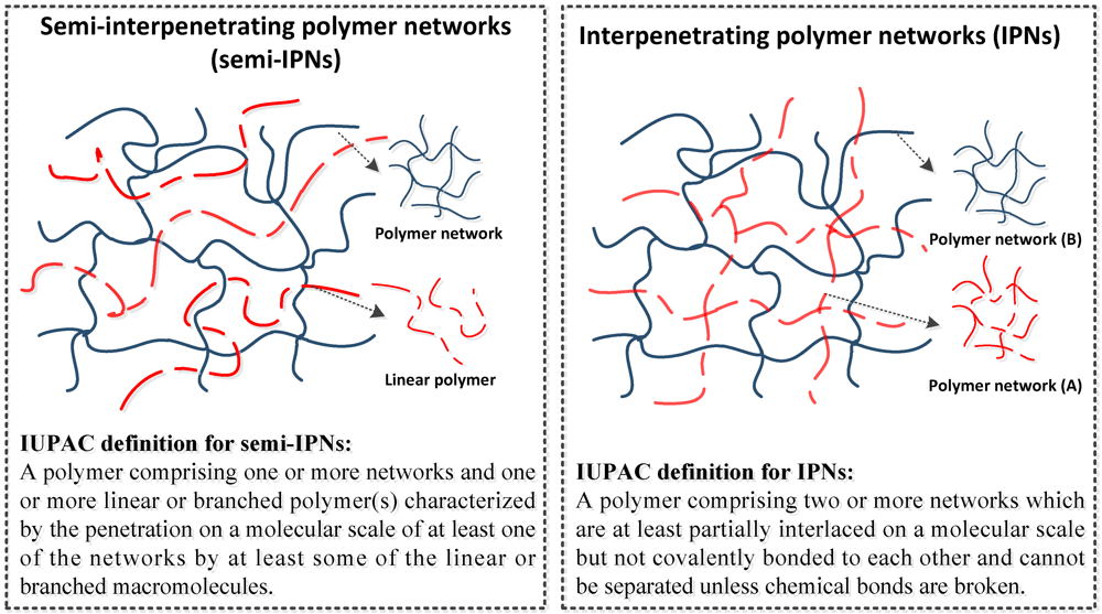 Polymers 04 00913 g010