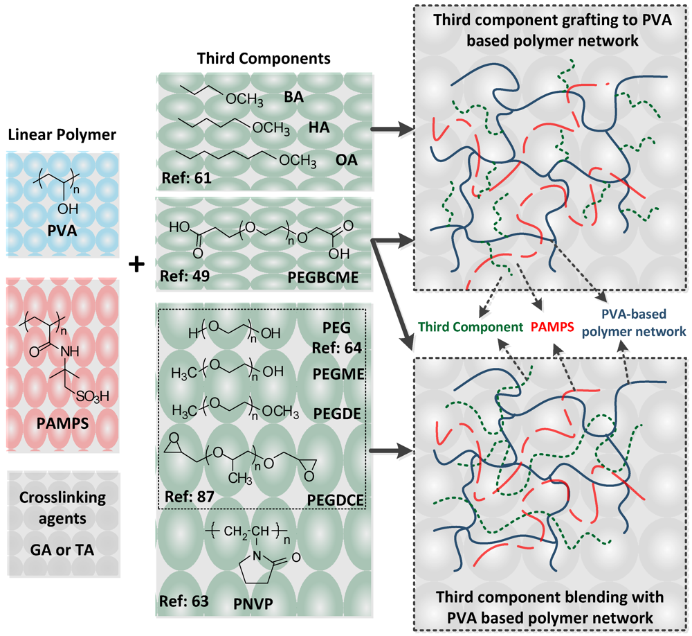 Polymers 04 00913 g011