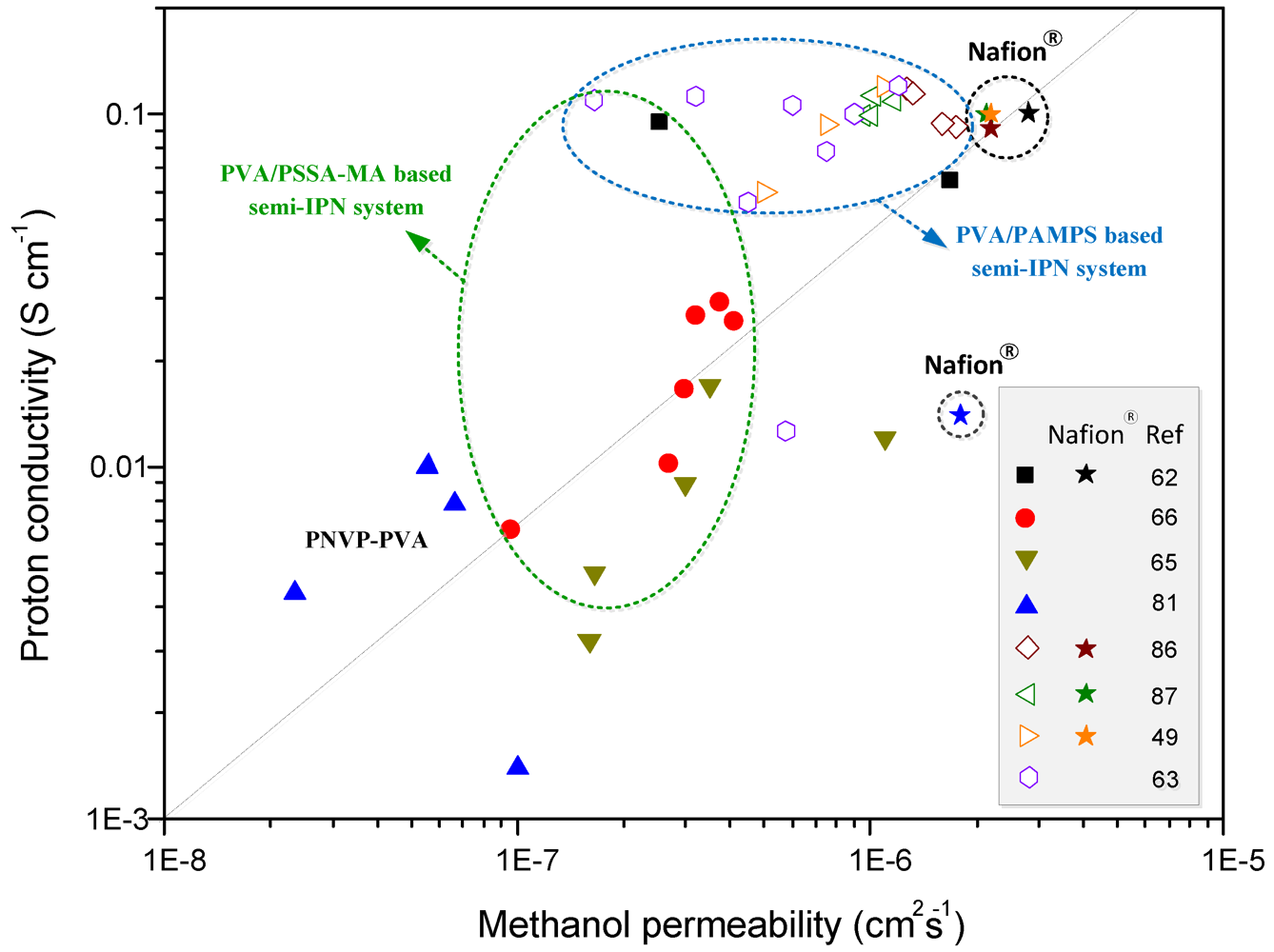 Polymers 04 00913 g013