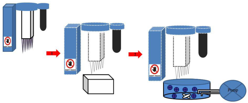 Polymers 04 00997 g001 1024