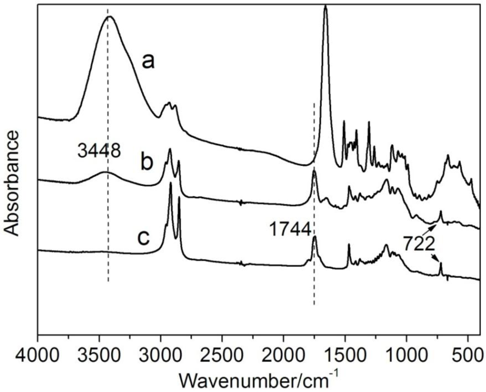 Polymers 04 01012 g002 1024