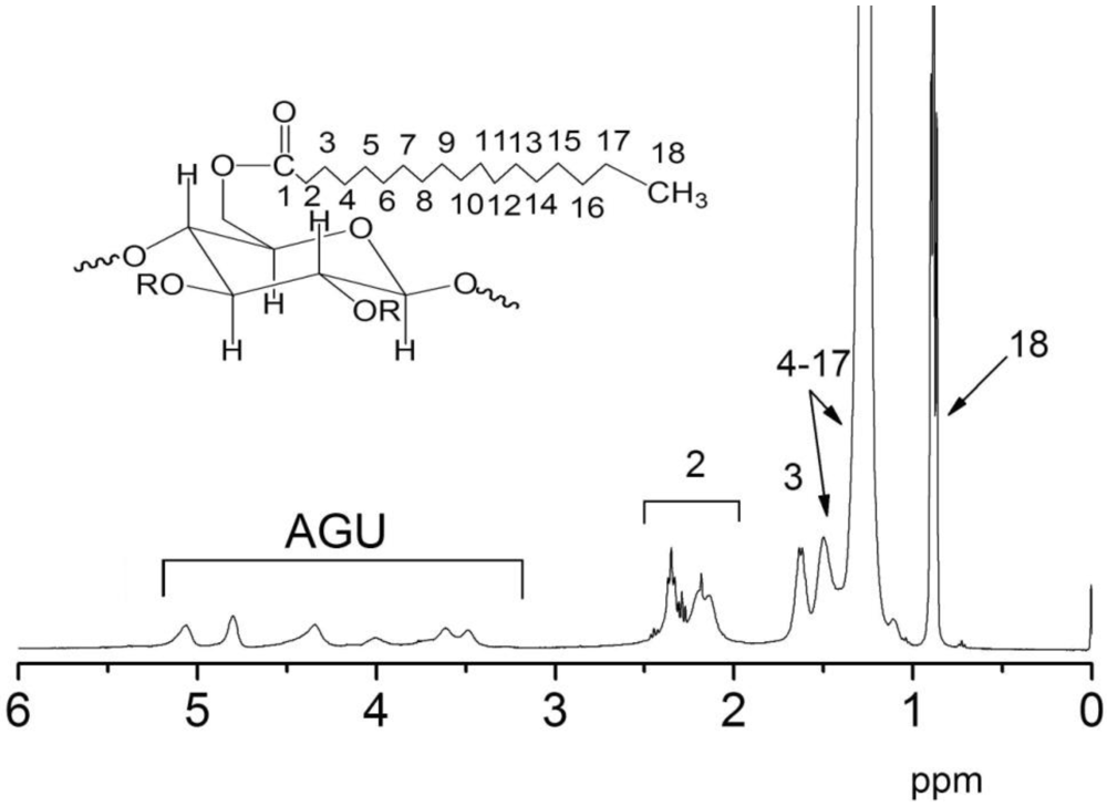 Polymers 04 01012 g003