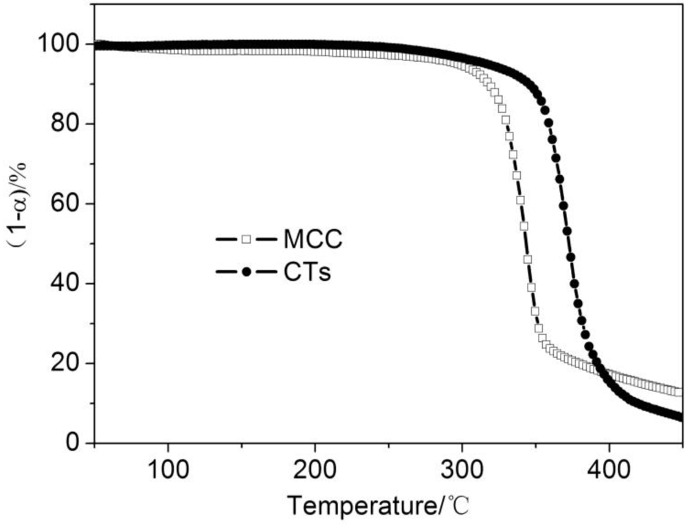 Polymers 04 01012 g004 1024