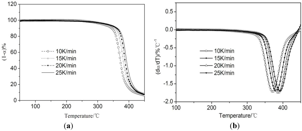 Polymers 04 01012 g005 1024