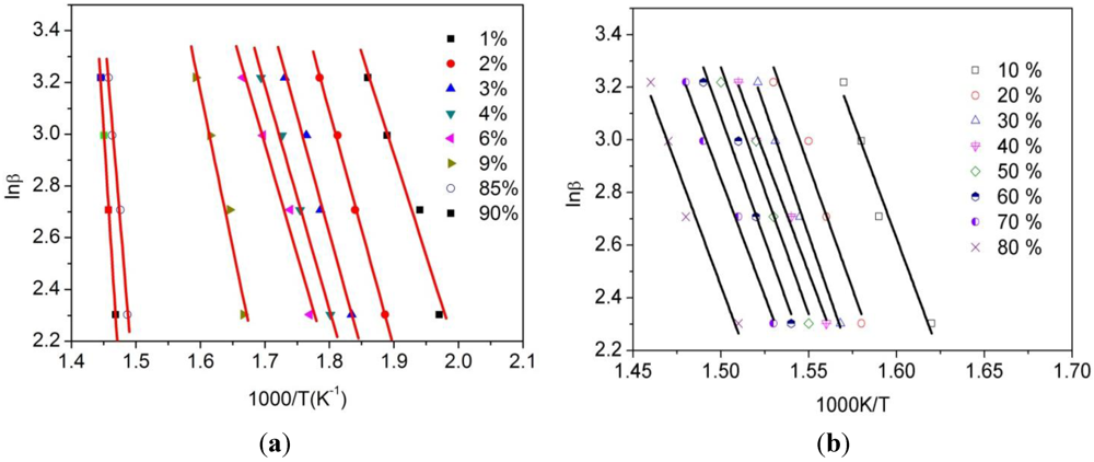 Polymers 04 01012 g006