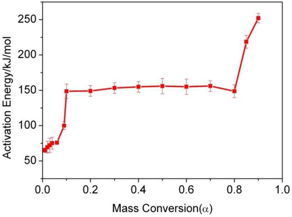 Polymers 04 01012 g007 1024