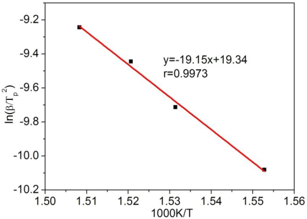 Polymers 04 01012 g008