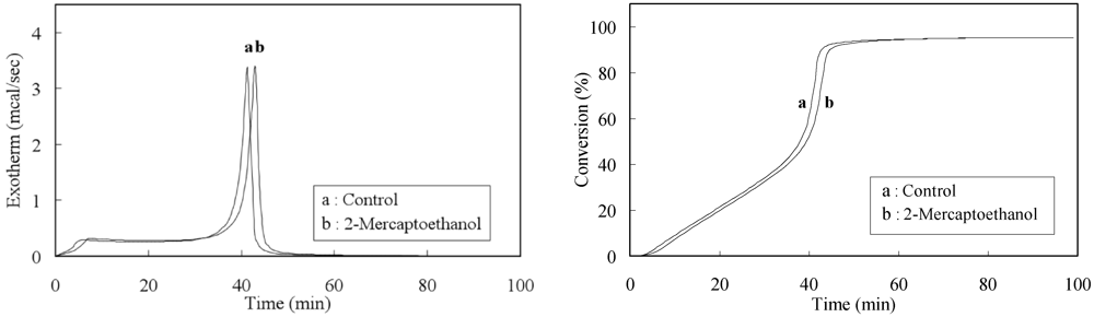 Polymers 04 01025 g003 1024