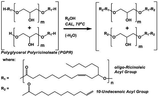 Polymers 04 01037 g002 550