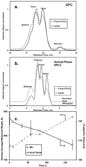 Polymers 04 01037 g004 550