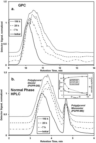 Polymers 04 01037 g005 550
