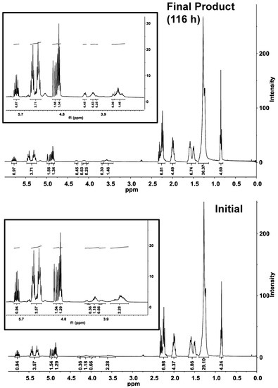 Polymers 04 01037 g006 550