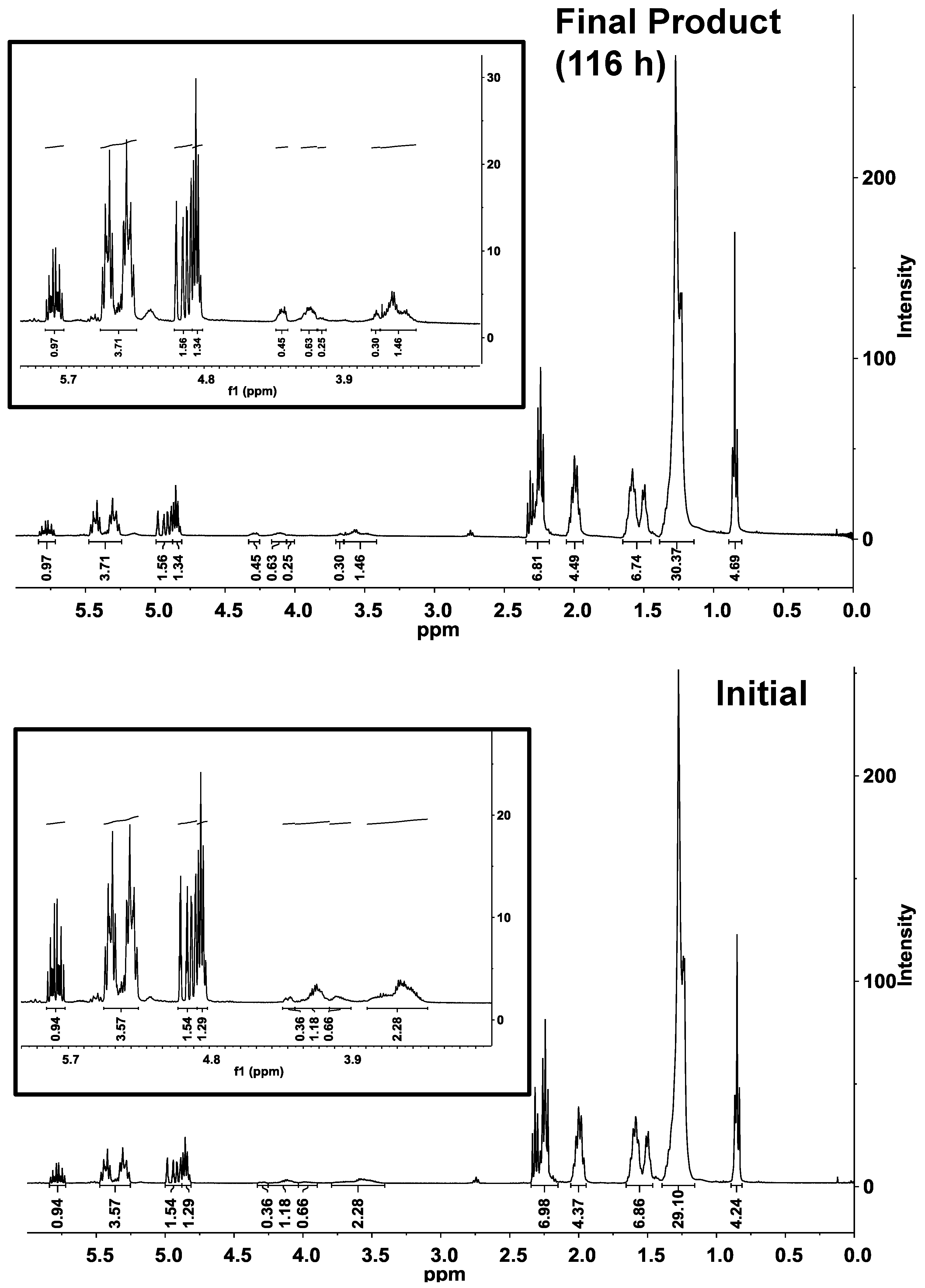 Polymers 04 01037 g006