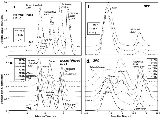 Polymers 04 01037 g007 550