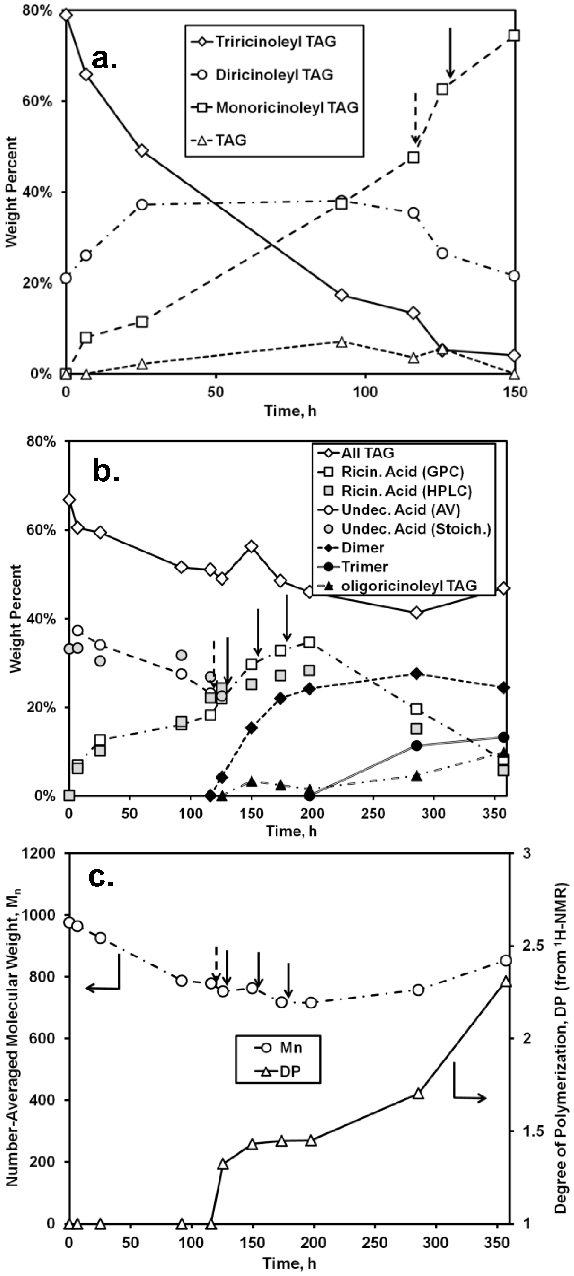 Polymers 04 01037 g008