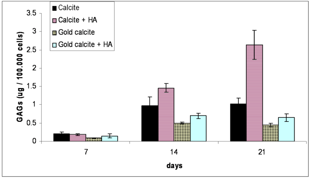 Polymers 04 01065 g003