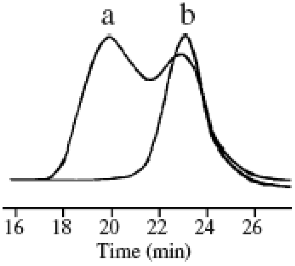 Polymers 04 01125 g001 1024