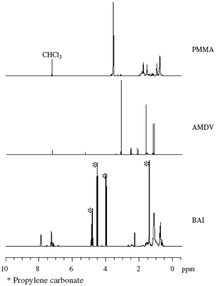 Polymers 04 01125 g002 1024