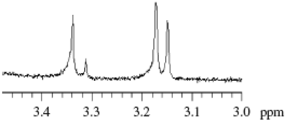 Polymers 04 01125 g003