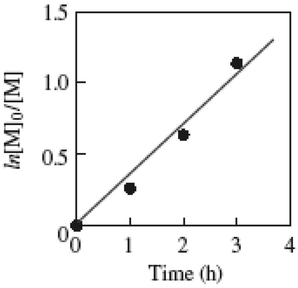 Polymers 04 01125 g004 1024