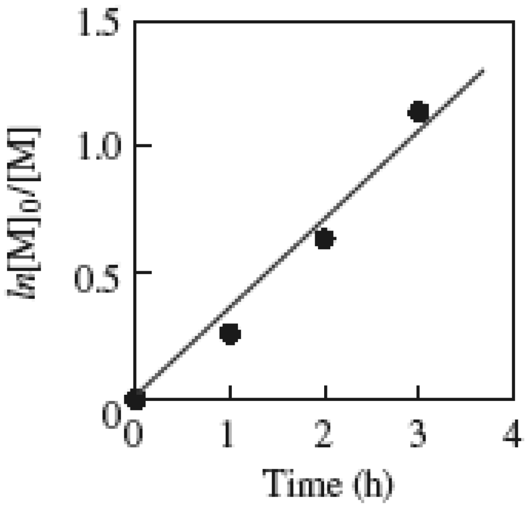 Polymers 04 01125 g004