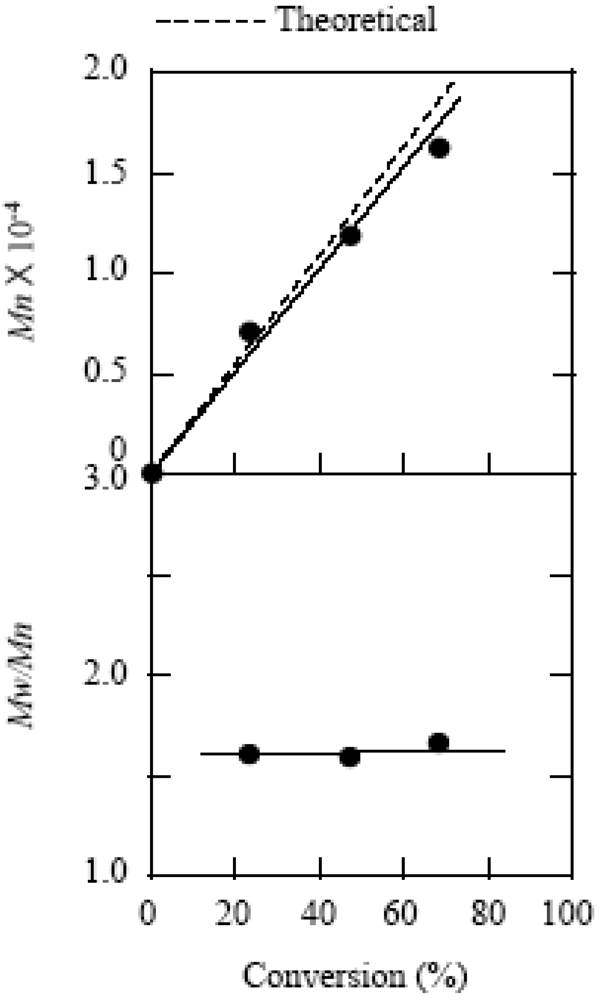 Polymers 04 01125 g005