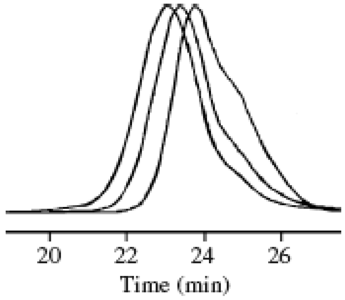Polymers 04 01125 g006