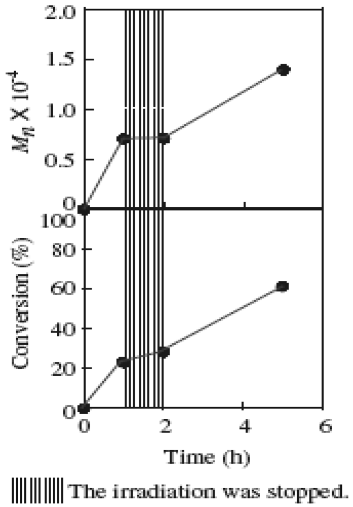 Polymers 04 01125 g007 1024